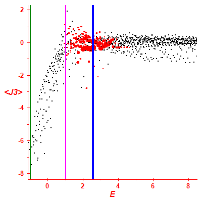 Peres lattice <J3>